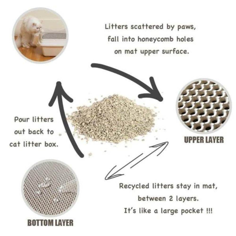 Splash-Proof Double Layer Non-Slip Cat Litter Pad